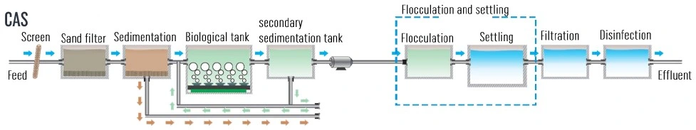 Immersed Mbr Membrane System for Food and Beverage Wastewater Treatment