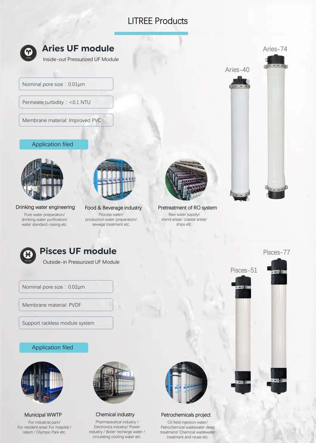 Litree UF Membrane Module Industrial Water Filter for Water Treatment