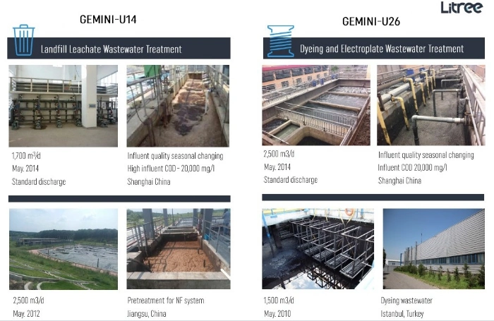 UF Membrane Mbr Sewage Treatment System for Municipal Wastewater