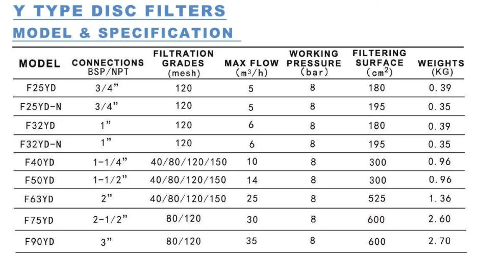 3/4&prime;&prime; Y Type Disc Filter Irrigation Disc Water Filter