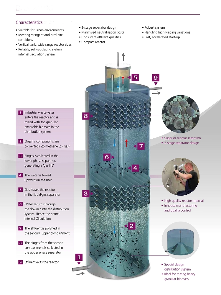 IC Uasb Starch Waste Water Biogas Fermentation Digester Ozono Filter Anaerobic Reactor