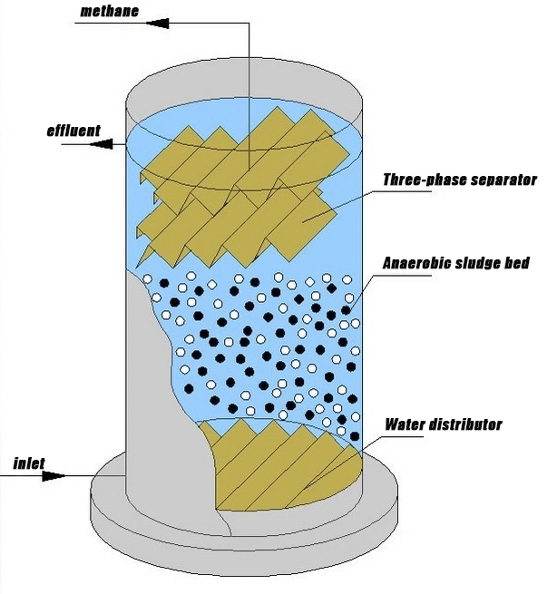 IC Anaerobic Reactor Used for Water Treatment Equipment in Sewage Treatment Stations