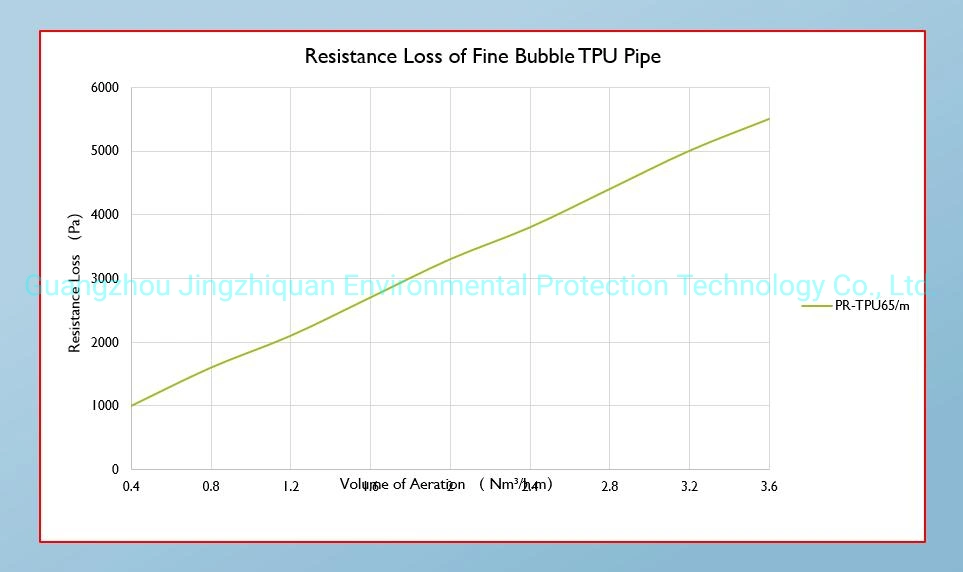 TPU Hose Aeration System Customized Length for Wastewater Treatment